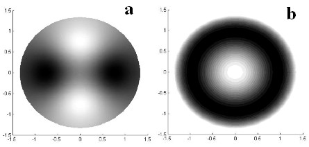 Simulated astigmatism and spherical aberration
