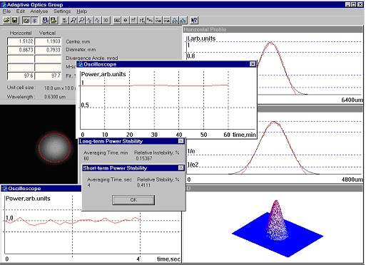 Gaussian fit to the beam intensity and option of oscilloscope